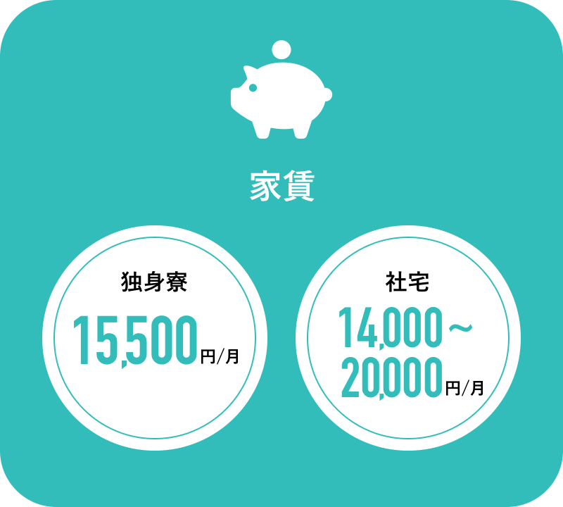 【家賃】独身寮:15,500円/月 社宅:14,000~20,000円/月