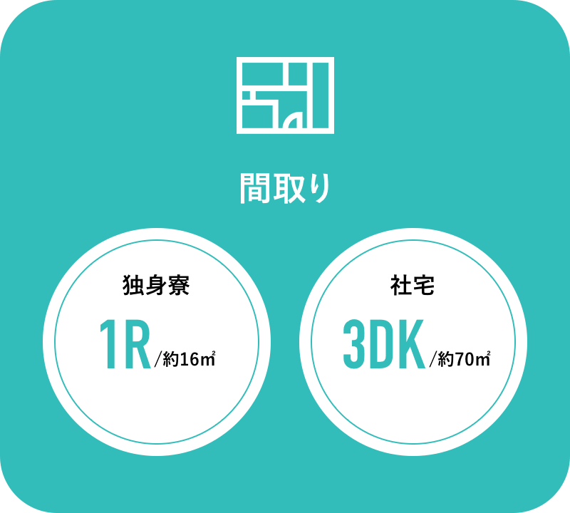 【間取り】独身寮:1R/約16m2 社宅:3DK/約70m2
