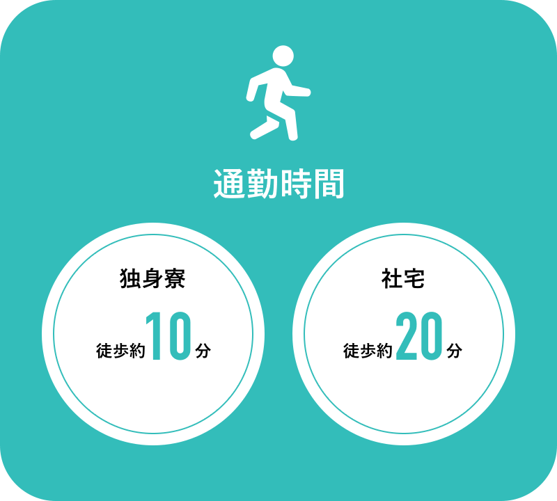 【通勤時間】独身寮:徒歩約10分 社宅:徒歩約20分