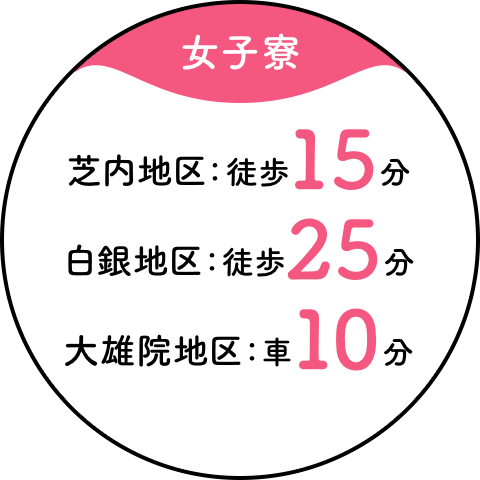 【女子寮】芝内地区:徒歩15分/白銀地区:徒歩25分/大雄院地区:車10分