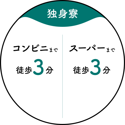 【独身寮】コンビニまで徒歩3分/スーパーまで徒歩3分