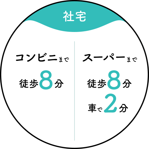 【社宅】コンビニまで徒歩8分/スーパーまで徒歩8分、車で2分
