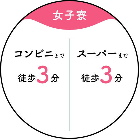 【女子寮】コンビニまで徒歩3分/スーパーまで徒歩3分