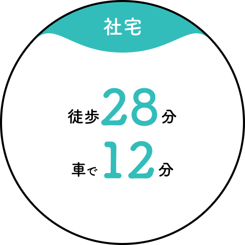 【社宅】徒歩28分/車で12分