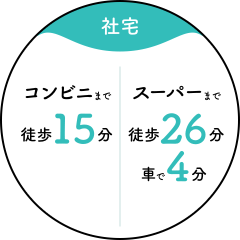 【社宅】コンビニまで徒歩15分/スーパーまで徒歩26分、車で4分