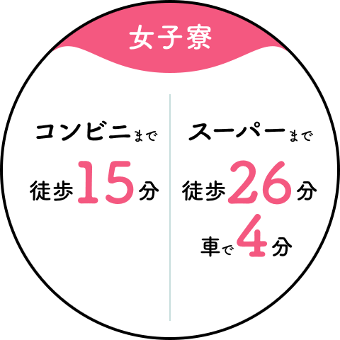【女子寮】コンビニまで徒歩15分/スーパーまで徒歩26分、車で4分