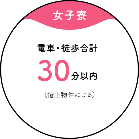 【女子寮】電車・徒歩合計30分以内(借上物件による)