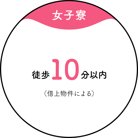 【女子寮】徒歩10分以内(借上物件による)